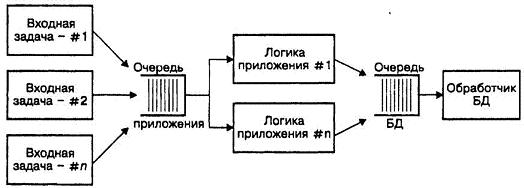 Программист-прагматик. Путь от подмастерья к мастеру - i_010.jpg