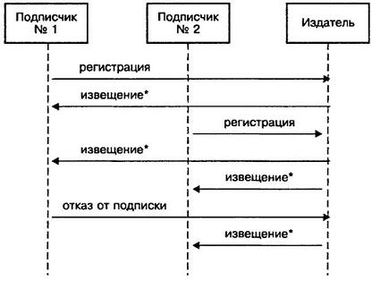 Программист-прагматик. Путь от подмастерья к мастеру - i_011.jpg