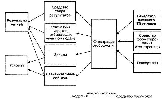 Программист-прагматик. Путь от подмастерья к мастеру - i_012.jpg