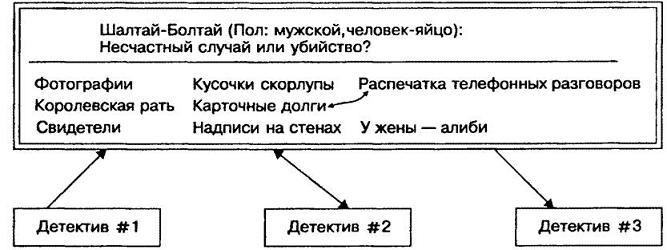 Программист-прагматик. Путь от подмастерья к мастеру - i_013.jpg