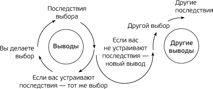 8 правил любви: как найти, сохранить и отпустить. Джей Шетти. Саммари - i_001.png