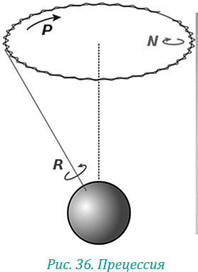 Эволюция – путь во времени: Ментальные и телесные техники сохранения молодости. Квантовая биомеханика тела: Методика оздоровления опорно-двигательного аппарата: Часть 1 - i_047.jpg