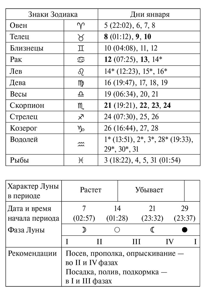 Лунный посевной календарь садовода и огородника на 2025 г. с древнеславянскими оберегами на урожай, здоровье и удачу - i_003.jpg