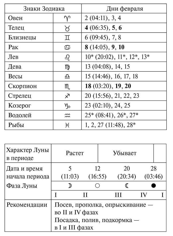 Лунный посевной календарь садовода и огородника на 2025 г. с древнеславянскими оберегами на урожай, здоровье и удачу - i_004.jpg