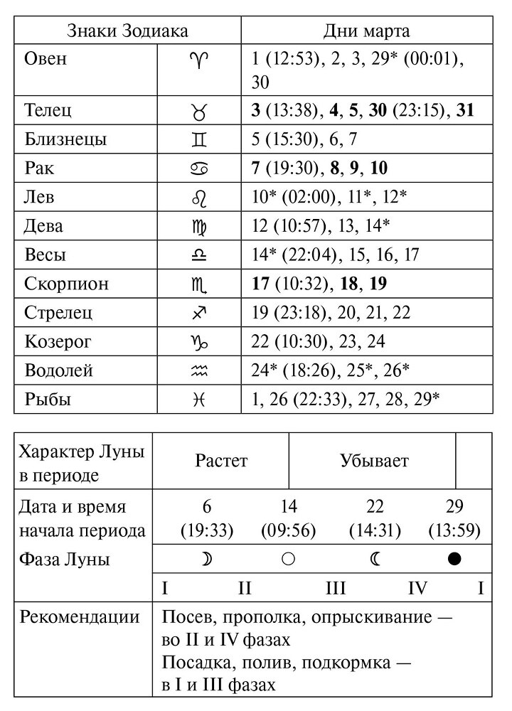 Лунный посевной календарь садовода и огородника на 2025 г. с древнеславянскими оберегами на урожай, здоровье и удачу - i_005.jpg