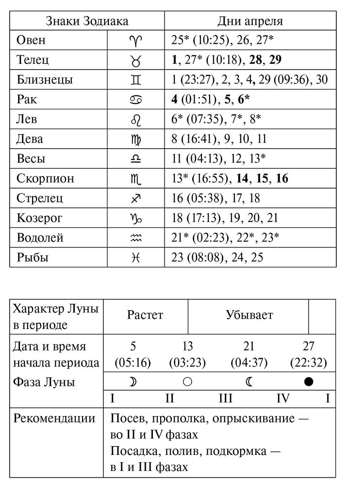 Лунный посевной календарь садовода и огородника на 2025 г. с древнеславянскими оберегами на урожай, здоровье и удачу - i_006.jpg