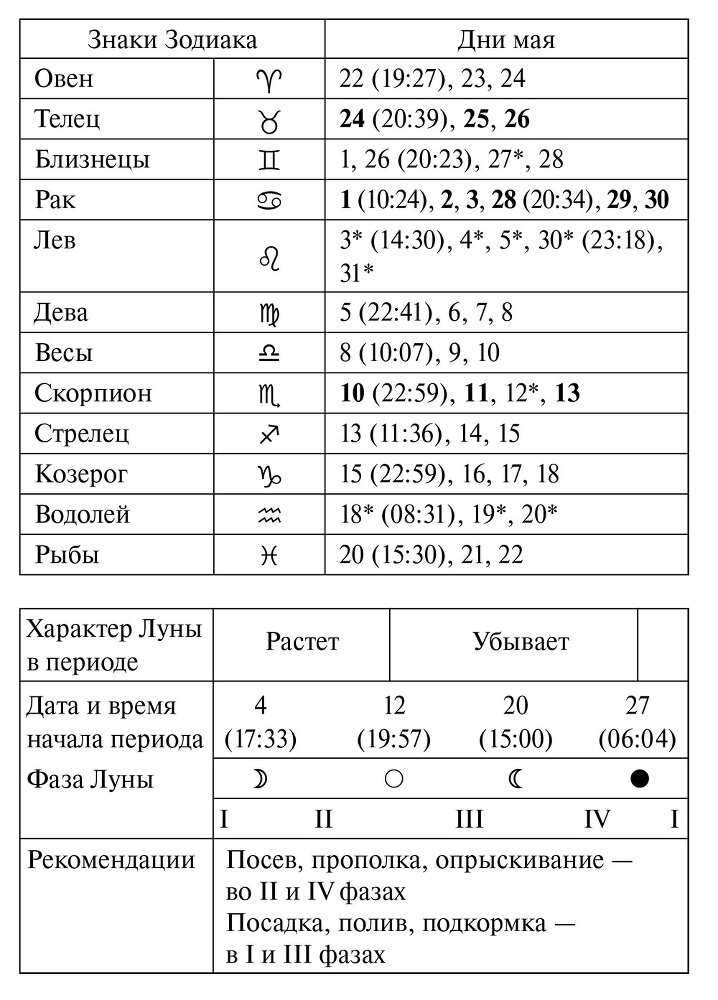 Лунный посевной календарь садовода и огородника на 2025 г. с древнеславянскими оберегами на урожай, здоровье и удачу - i_007.jpg