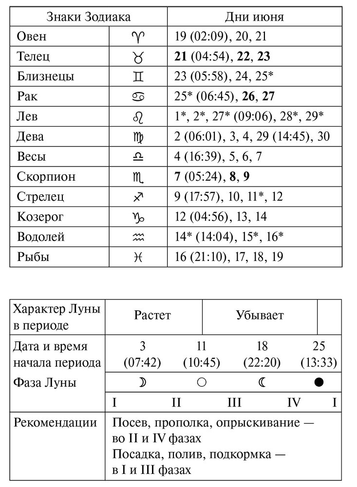 Лунный посевной календарь садовода и огородника на 2025 г. с древнеславянскими оберегами на урожай, здоровье и удачу - i_008.jpg