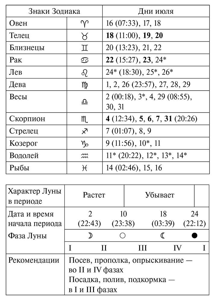 Лунный посевной календарь садовода и огородника на 2025 г. с древнеславянскими оберегами на урожай, здоровье и удачу - i_009.jpg