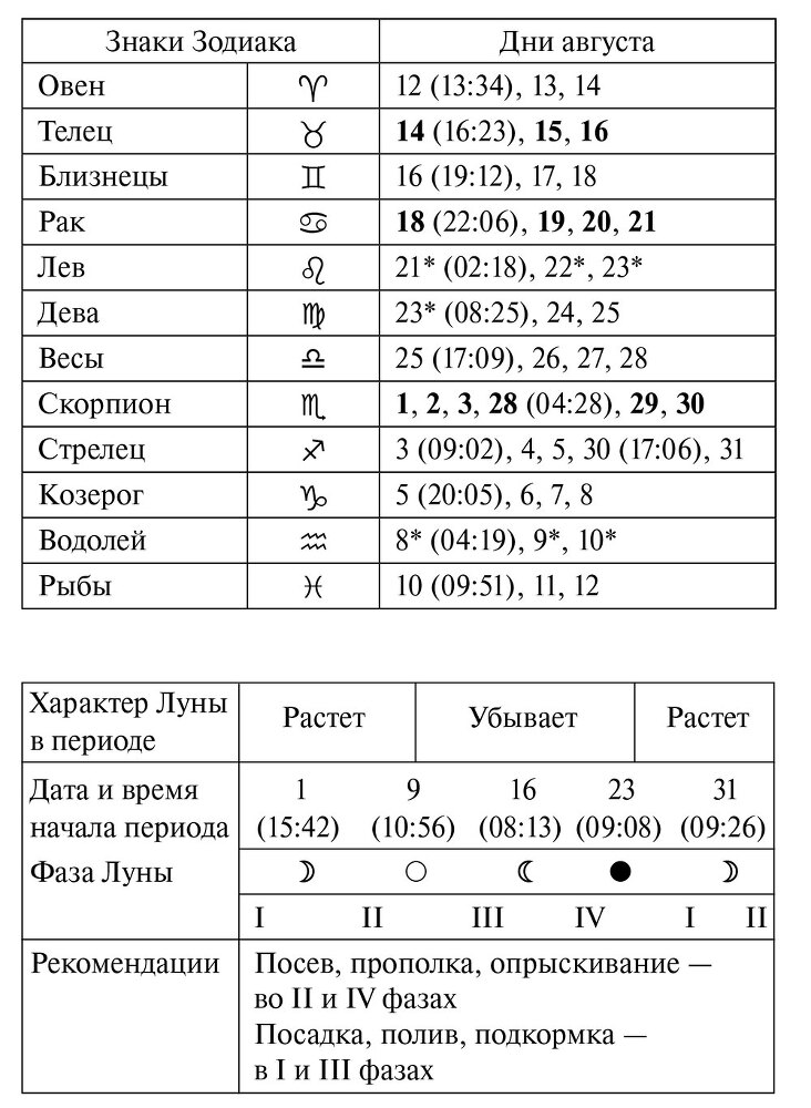 Лунный посевной календарь садовода и огородника на 2025 г. с древнеславянскими оберегами на урожай, здоровье и удачу - i_010.jpg