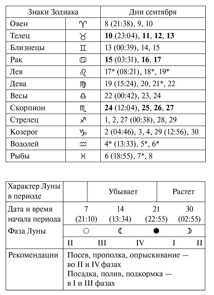 Лунный посевной календарь садовода и огородника на 2025 г. с древнеславянскими оберегами на урожай, здоровье и удачу - i_011.jpg