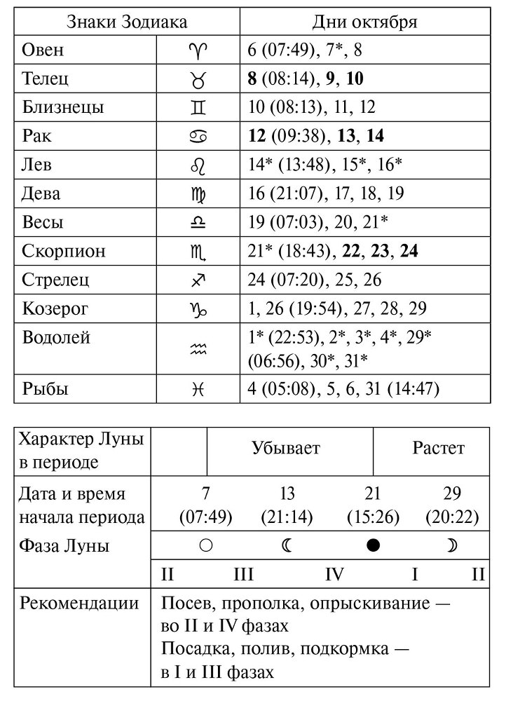 Лунный посевной календарь садовода и огородника на 2025 г. с древнеславянскими оберегами на урожай, здоровье и удачу - i_012.jpg