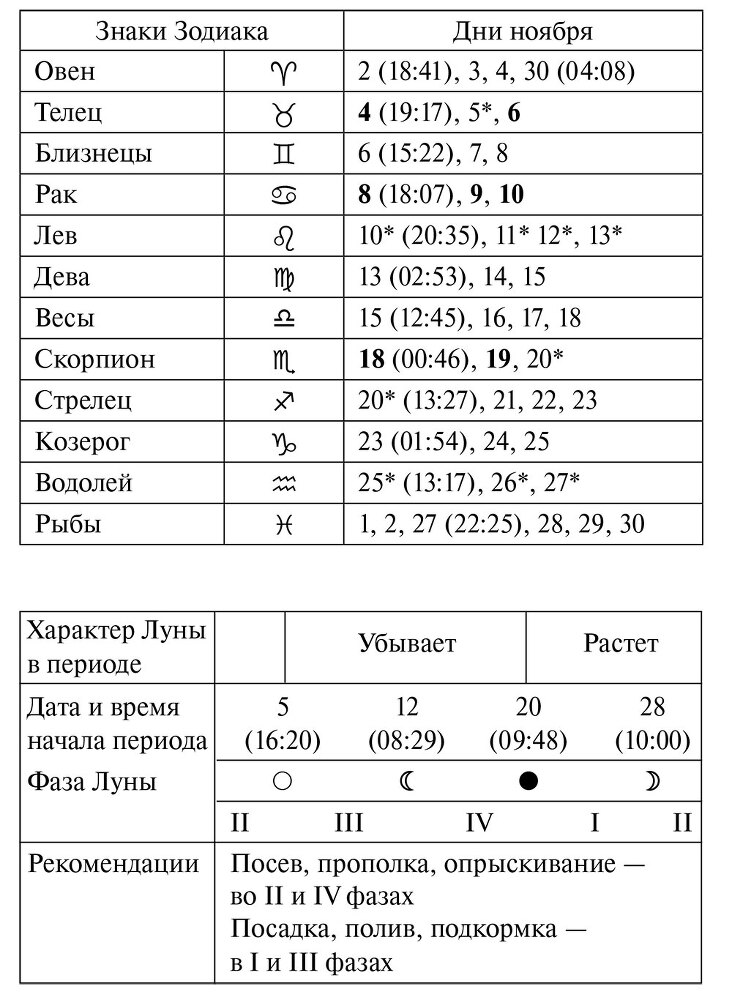 Лунный посевной календарь садовода и огородника на 2025 г. с древнеславянскими оберегами на урожай, здоровье и удачу - i_013.jpg