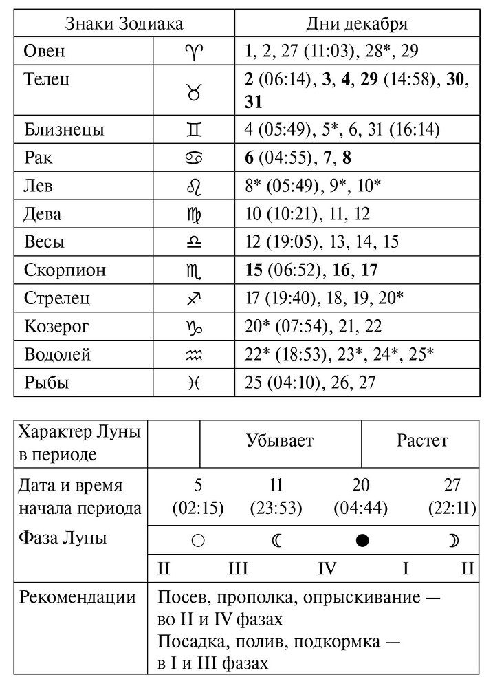 Лунный посевной календарь садовода и огородника на 2025 г. с древнеславянскими оберегами на урожай, здоровье и удачу - i_014.jpg