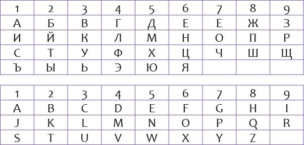 Курс нумерологии: Том I. Ядро личности. Том II. Числа имени и прогнозирование: Альтернативные подходы. Нумерология: Самоучитель - i_007.jpg