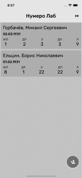 Курс нумерологии: Том I. Ядро личности. Том II. Числа имени и прогнозирование: Альтернативные подходы. Нумерология: Самоучитель - i_011.jpg