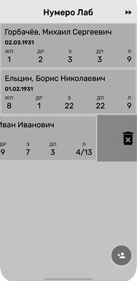 Курс нумерологии: Том I. Ядро личности. Том II. Числа имени и прогнозирование: Альтернативные подходы. Нумерология: Самоучитель - i_014.jpg