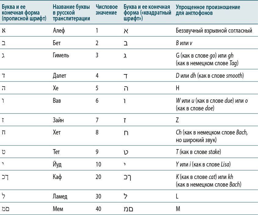 Полный справочник по церемониальной магии: Подробное руководство. Каббала для виккан: церемониальная магия в помощь язычнику - i_076.jpg