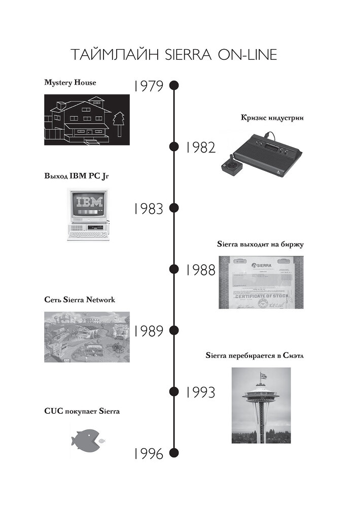 Взлет и падение Sierra On-Line. Сказка с несчастливым концом - i_001.jpg