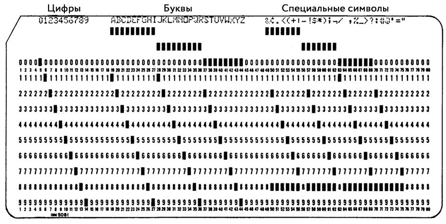 Взлет и падение Sierra On-Line. Сказка с несчастливым концом - i_010.jpg