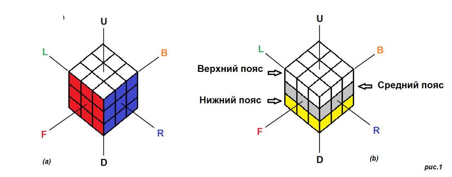 Самый Простой Способ сборки кубика Рубика - _0.jpg