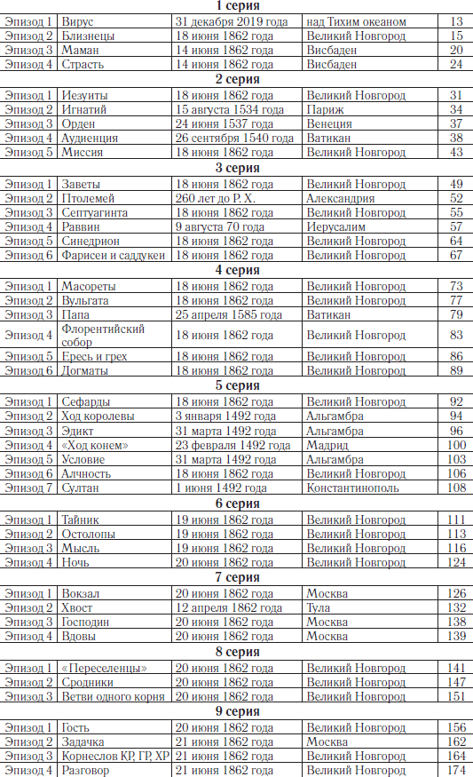 Первые и Вторые. Второй сезон. Корнеслов - i_002.png