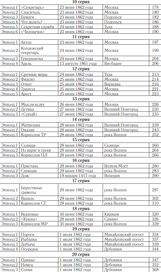 Первые и Вторые. Второй сезон. Корнеслов - i_003.png