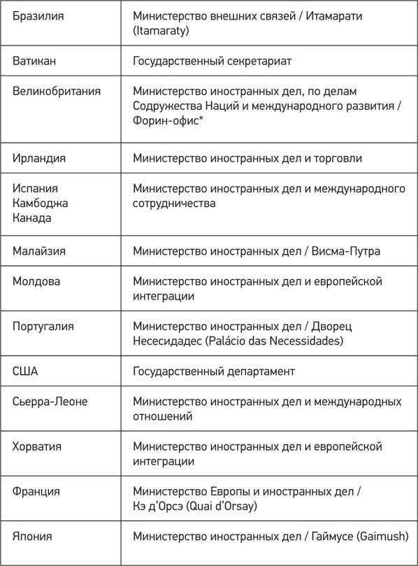 Архитектура мирового порядка. Дипломатия международных отношений - i_004.jpg