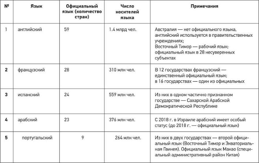 Архитектура мирового порядка. Дипломатия международных отношений - i_005.jpg