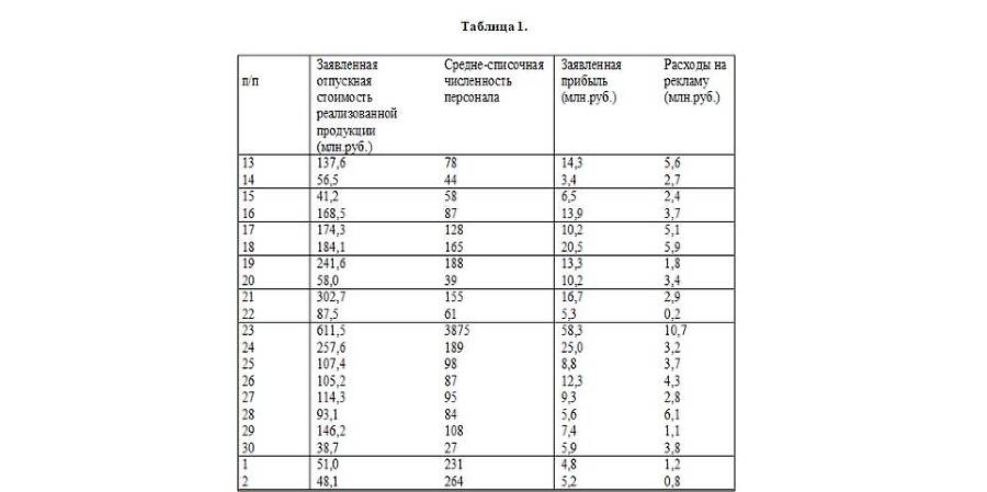 Тема 6. Выполнение практических заданий по статистике - _0.jpg