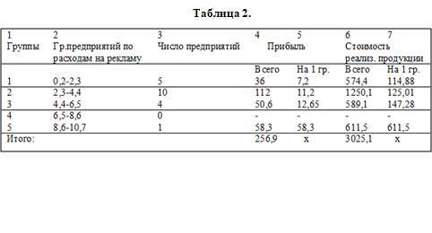 Тема 6. Выполнение практических заданий по статистике - _1.jpg