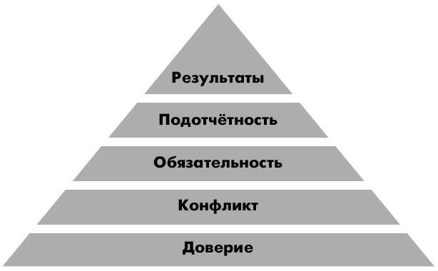 Организационная культура в детском саду. Тропинки к переменам - i_005.jpg