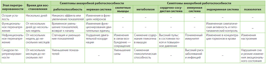 После тренировки. Секреты быстрого и эффективного восстановления - i_002.png