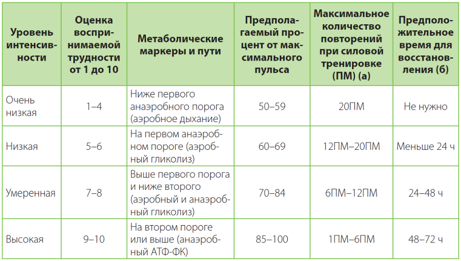 После тренировки. Секреты быстрого и эффективного восстановления - i_003.png