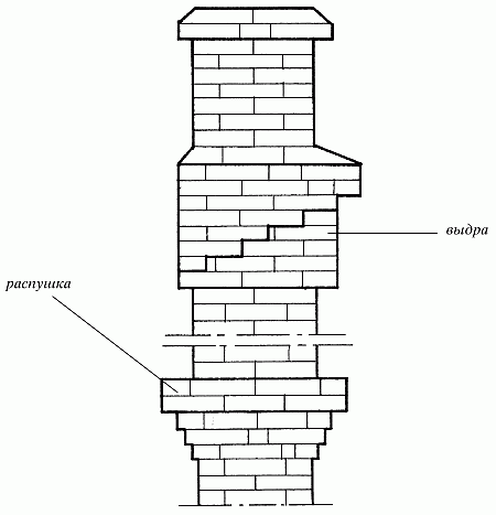 Строим печи и камины - i_057.png