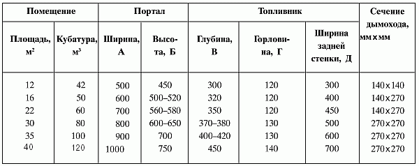 Строим печи и камины - i_116.png