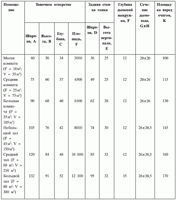 Строим печи и камины - i_117.png