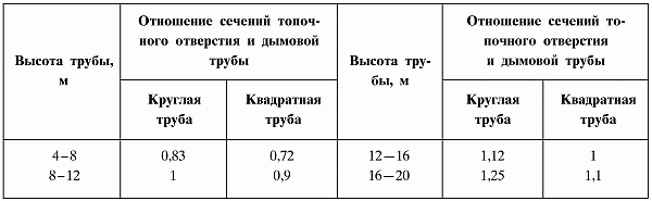 Строим печи и камины - i_123.png