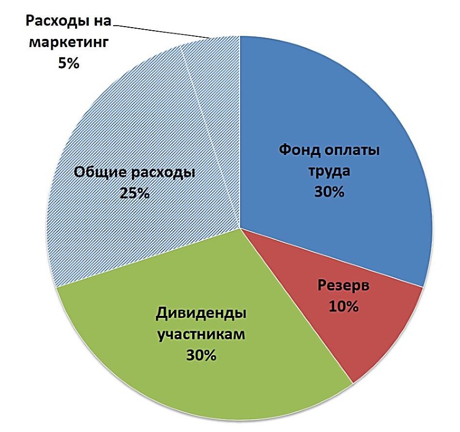 Совершенствование маркетинговой деятельности организации - _10.jpg