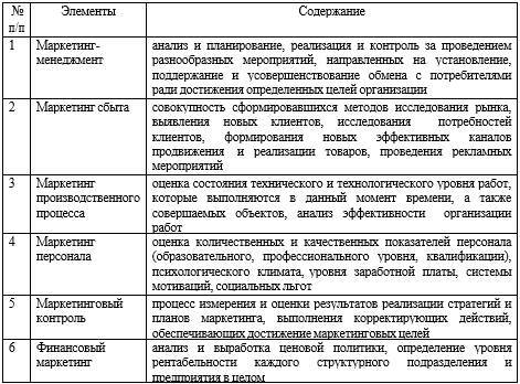 Совершенствование маркетинговой деятельности организации - _7.jpg