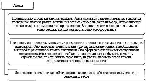 Совершенствование маркетинговой деятельности организации - _8.jpg