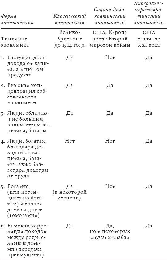 Капитализм и ничего больше. Будущее системы, которая правит миром - i_003.jpg