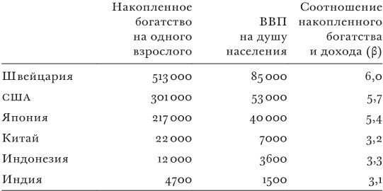 Капитализм и ничего больше. Будущее системы, которая правит миром - i_007.jpg