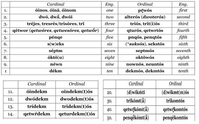 Индоевропейский язык и культура - _4.jpg