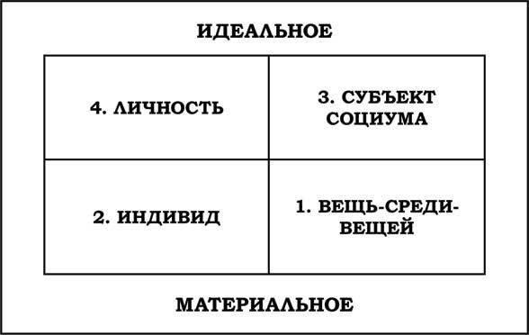 Человек как философская проблема - i_001.jpg