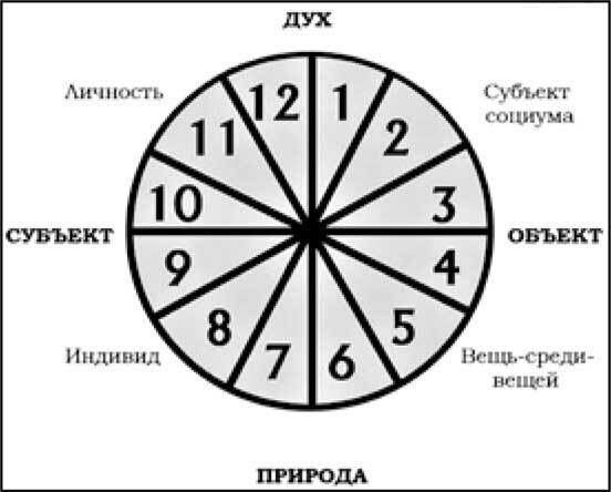 Человек как философская проблема - i_002.jpg