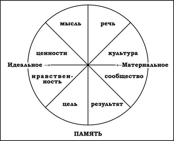 Человек как философская проблема - i_003.jpg