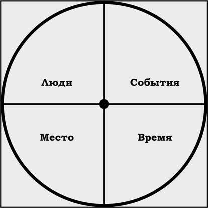 Человек как философская проблема - i_004.jpg