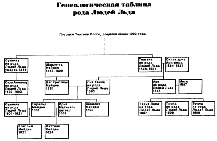 "Зарубежная фантастика 2024-3". Цикл Люди льда". Компиляция. Книги 1-24 (СИ) - i_003.png