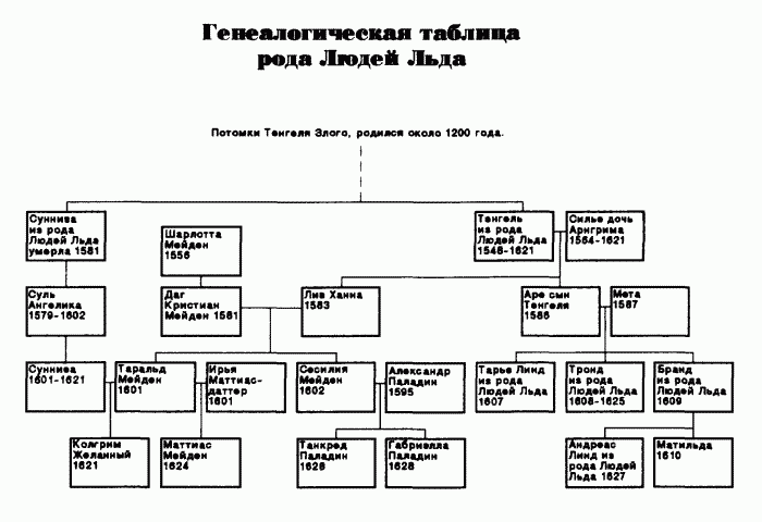 "Зарубежная фантастика 2024-3". Цикл Люди льда". Компиляция. Книги 1-24 (СИ) - i_004.png